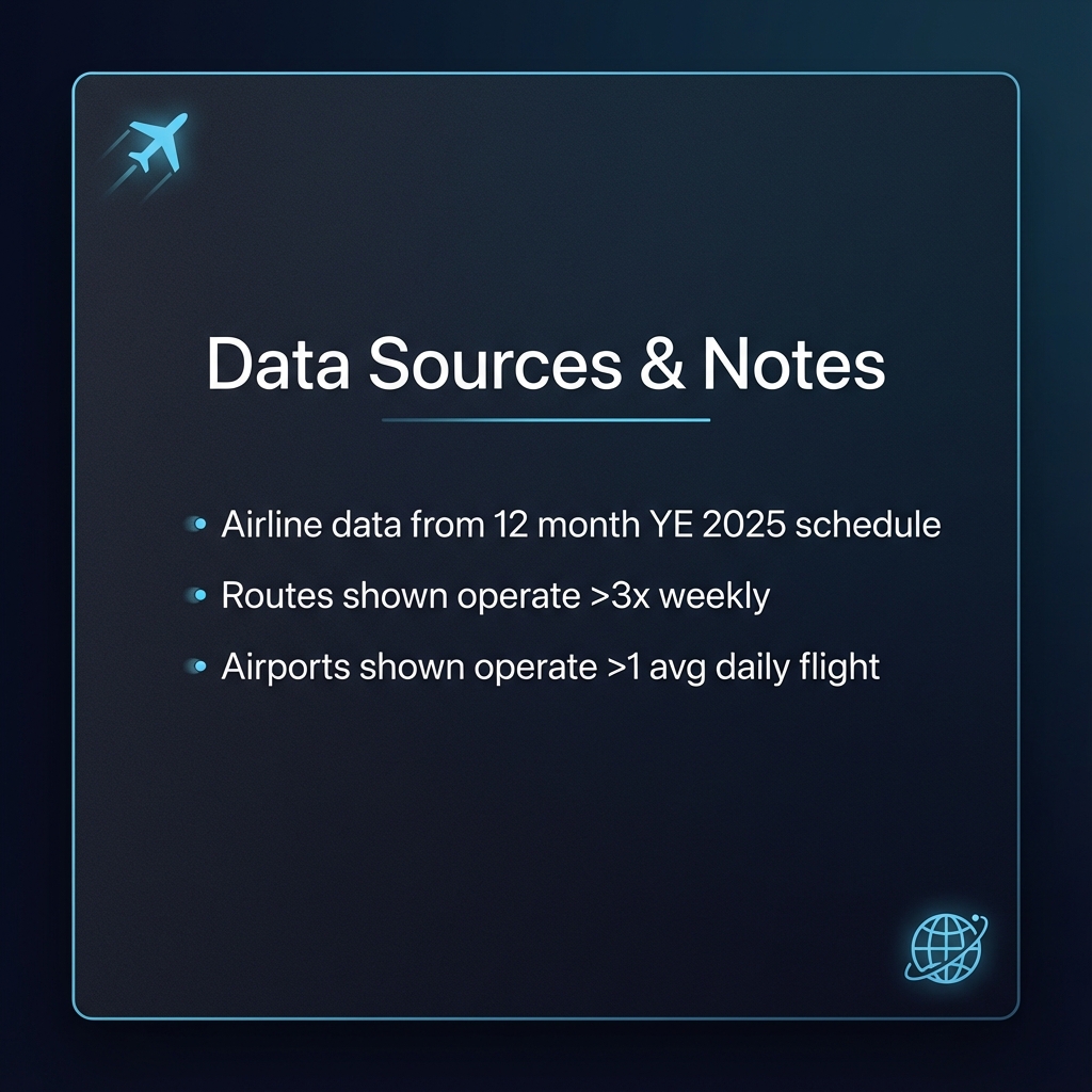 Data source information